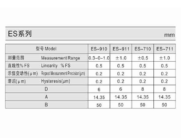 Electronic sensor