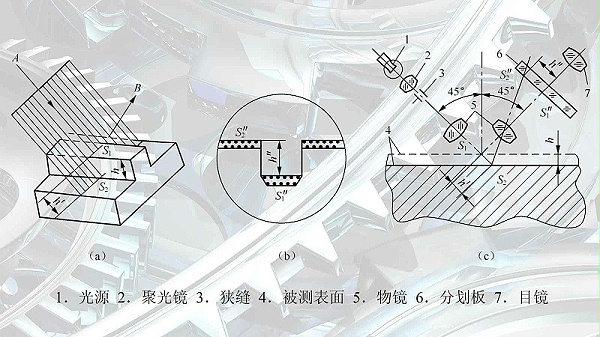 Do you know any methods to measure the surface roughness of the workpiece?