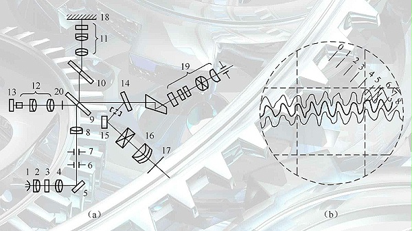 Do you know any methods to measure the surface roughness of the workpiece?