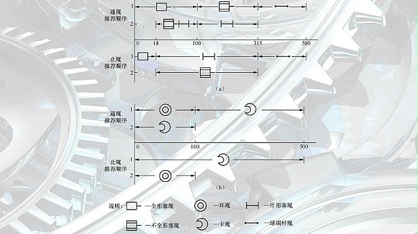 The type of gauge and its application range