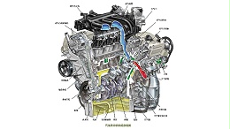 Increase knowledge! Gas gauges are used in these ranges in the automotive industry!